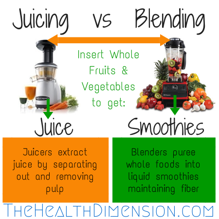 juicing vs blending juice vs smoothies